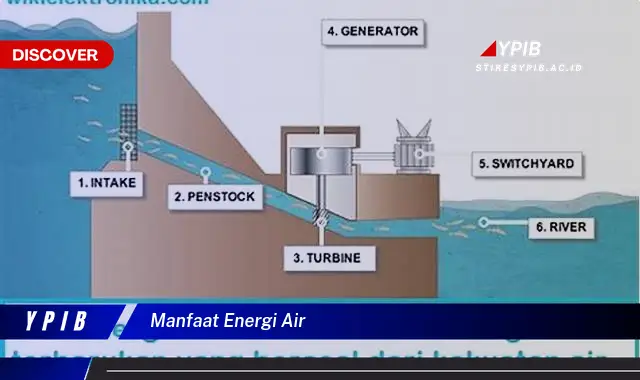 manfaat energi air