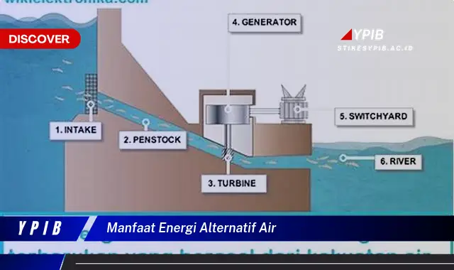 manfaat energi alternatif air