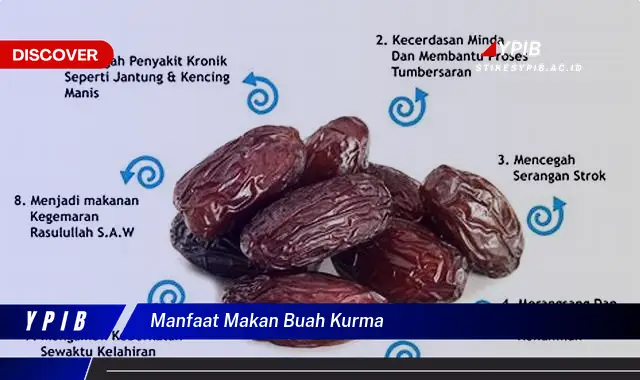 manfaat makan buah kurma